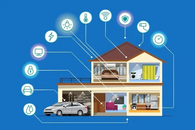 The Rise of Smart Homes: Future of IoT Devices