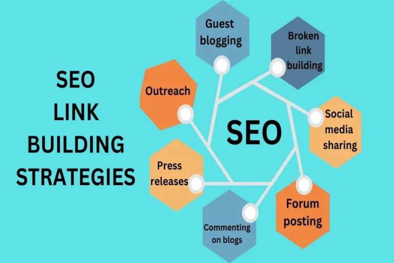 Modern SEO